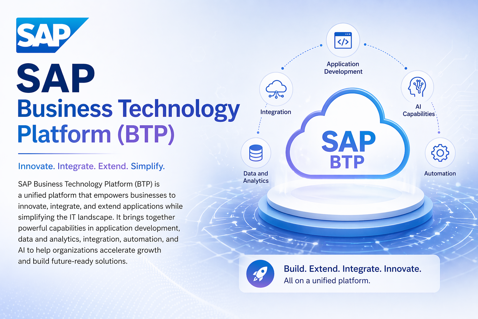 SAP Business Technology Platform (BTP)